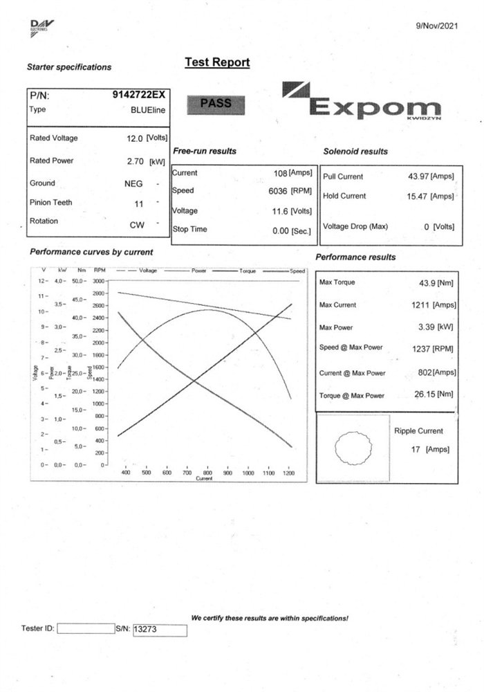 Rozrusznik z reduktorem typu Magneton C-330/C-360/Zetor 9142722 Blue Line EXPOM KWIDZYN eu