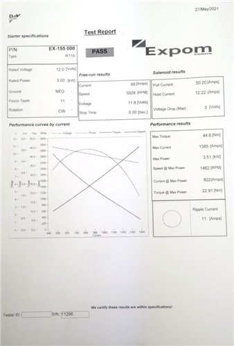 Rozrusznik R11B 12V 3kW C-385 EXPOM KWIDZYN eu
