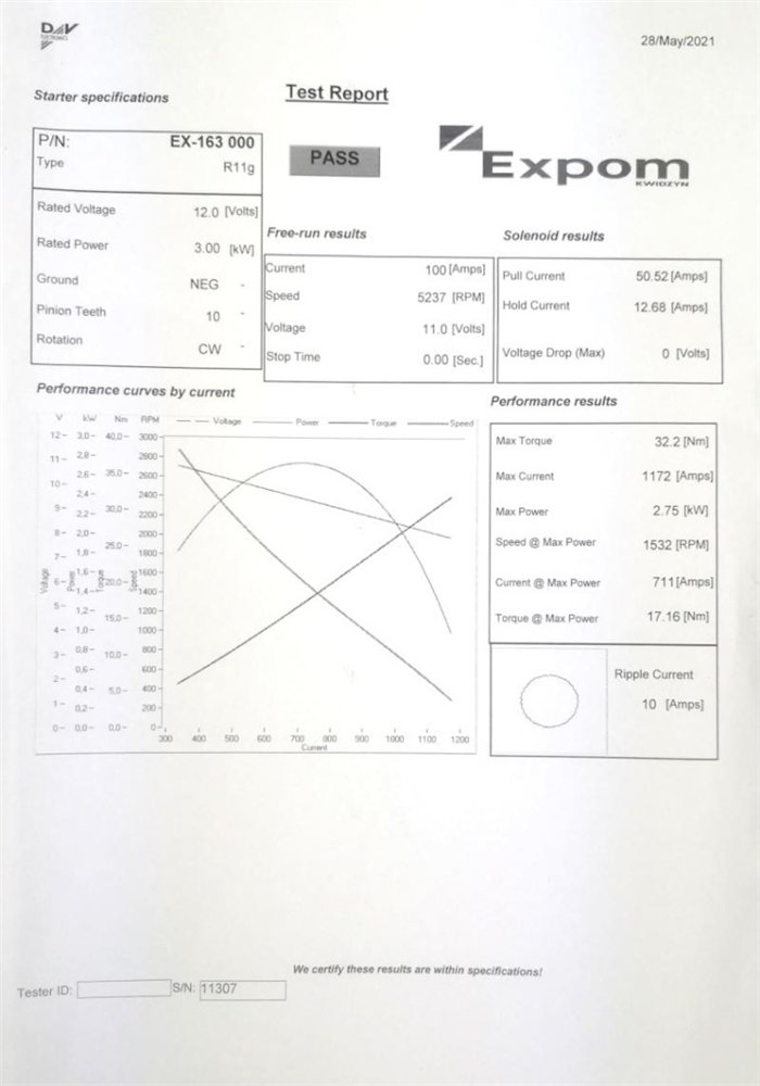Rozrusznik R11G 12V 3kW MF4 EXPOM KWIDZYN eu