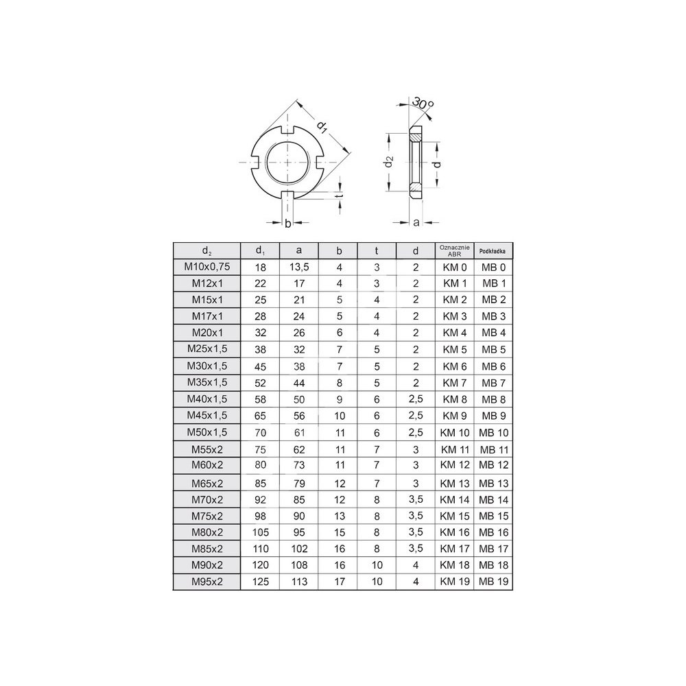 Nakrętka łożyskowa KM06