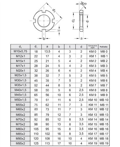 Nakrętka łożyskowa KM08