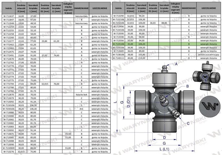 Krzyżak wału 35x106.20 smarowanie centralne Waryński