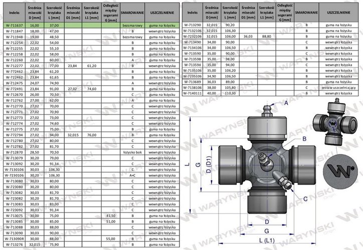 Krzyżak wału 16x37 bezsmarowy Waryński