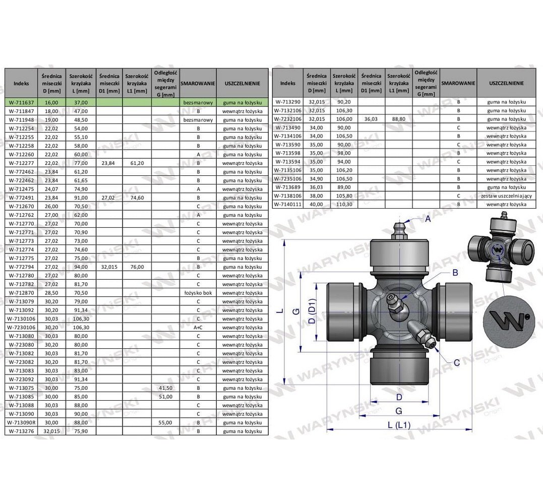 Krzyżak wału 16x37 bezsmarowy Waryński