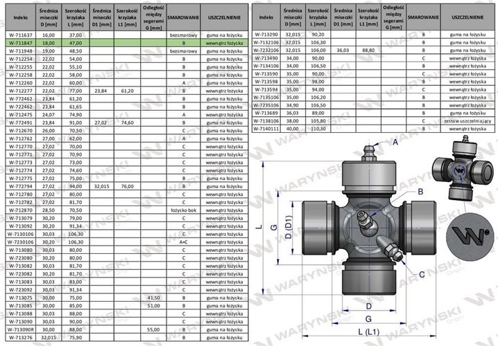 Krzyżak wału 18x47 smarowanie centralne Waryński