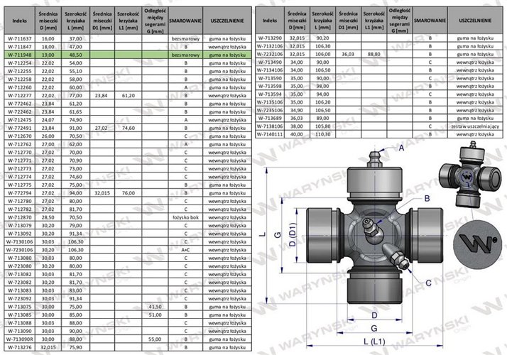 Krzyżak wału 19x48.5 bezsmarowy Waryński