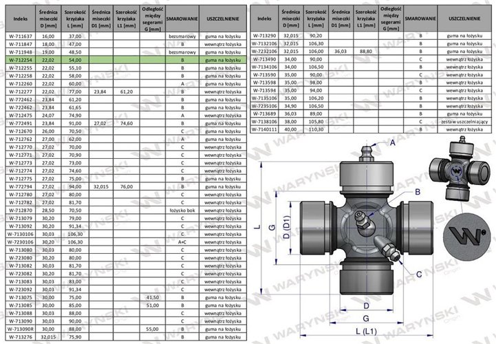 Krzyżak wału 22x54 smarowanie centralne Waryński