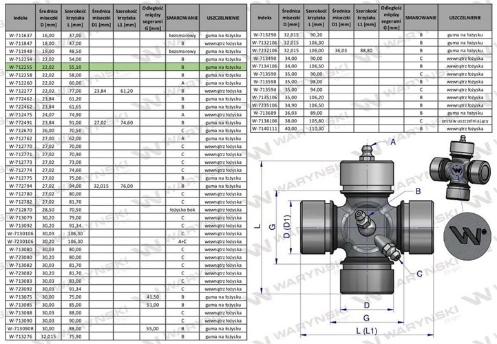 Krzyżak wału 22x55 smarowanie centralne Waryński