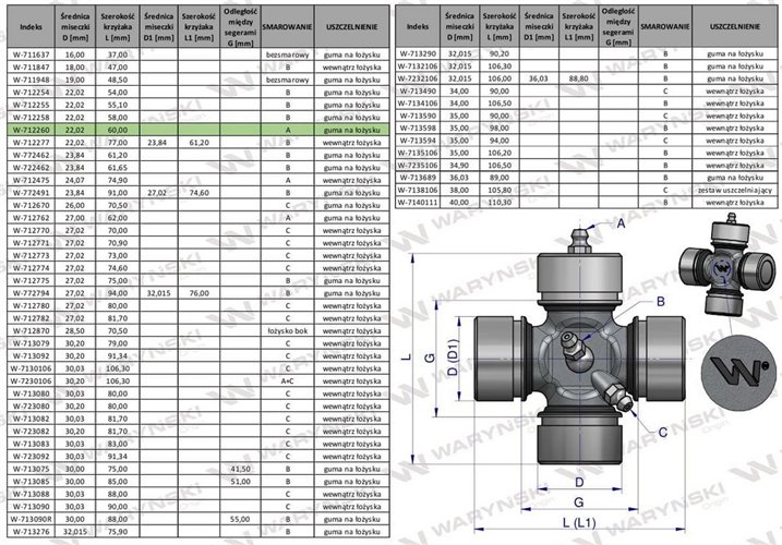Krzyżak wału 22x60 smarowanie na łożysku Waryński
