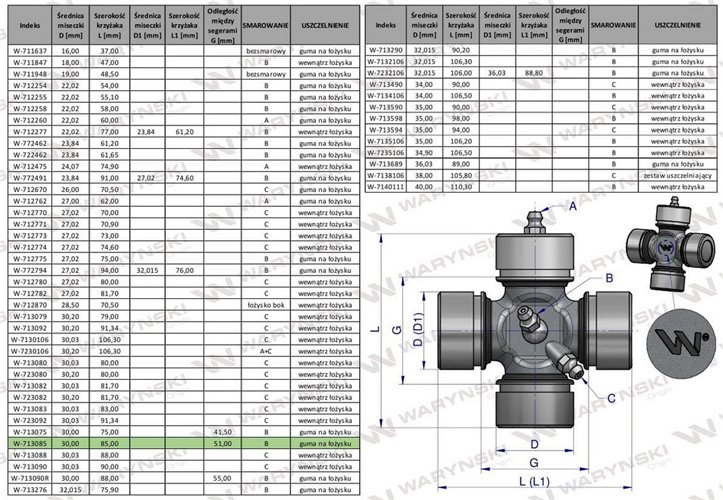 Krzyżak wału 30x85 smarowanie centralne z zabezpieczeniem na łożysku Waryński