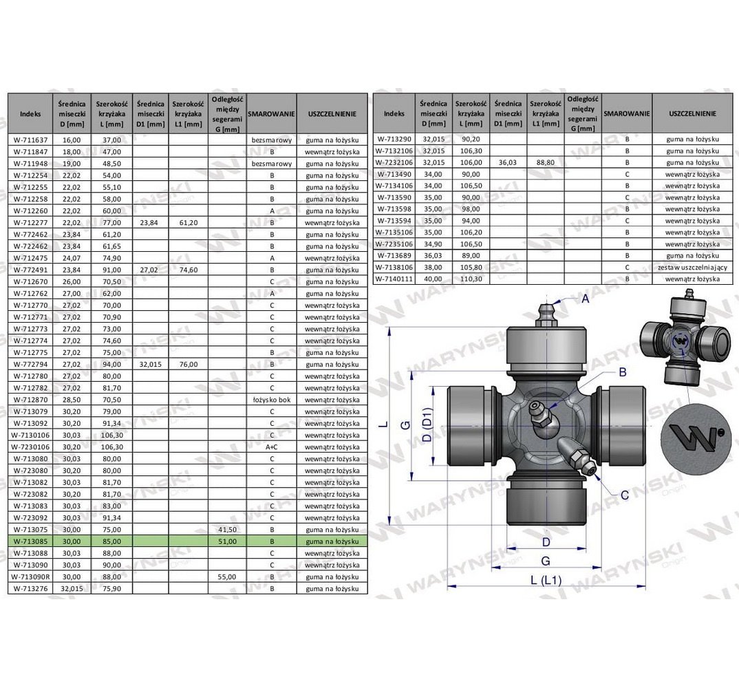 Krzyżak wału 30x85 smarowanie centralne z zabezpieczeniem na łożysku Waryński