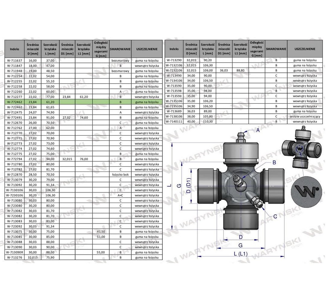 Krzyżak wału 24x61.20 (23.84x61.20) smarowanie centralne Waryński