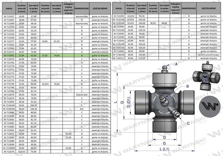 Krzyżak wału szerokątnego 24x91 / 27x74.60 smarowanie centralne 980116115 Waryński