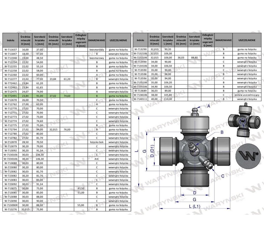 Krzyżak wału szerokątnego 24x91 / 27x74.60 smarowanie centralne 980116115 Waryński