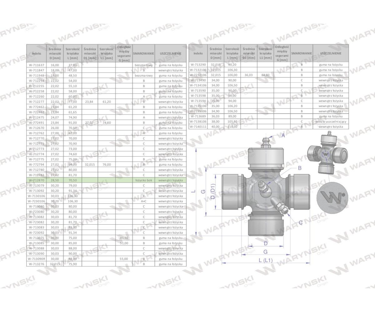 Krzyżak wału 28.50x70.50 smarowanie na łożysku Waryński