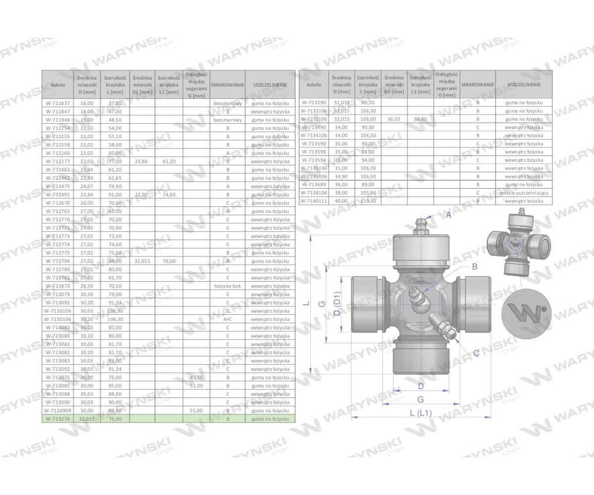 Krzyżak wału 32x75.90 smarowanie centralne Waryński