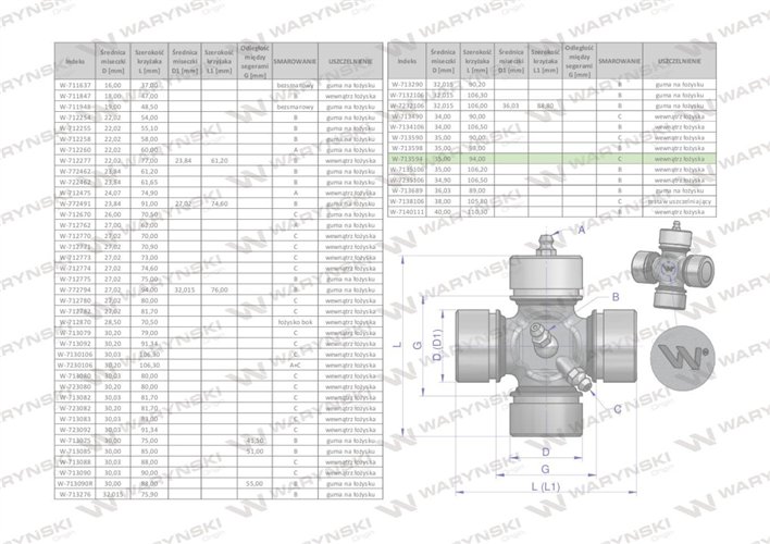 Krzyżak wału 35x94 smarowanie boczne Waryński