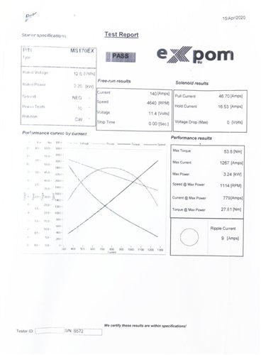 Rozrusznik AZE4217 Nowy Typ EXPOM KWIDZYN eu