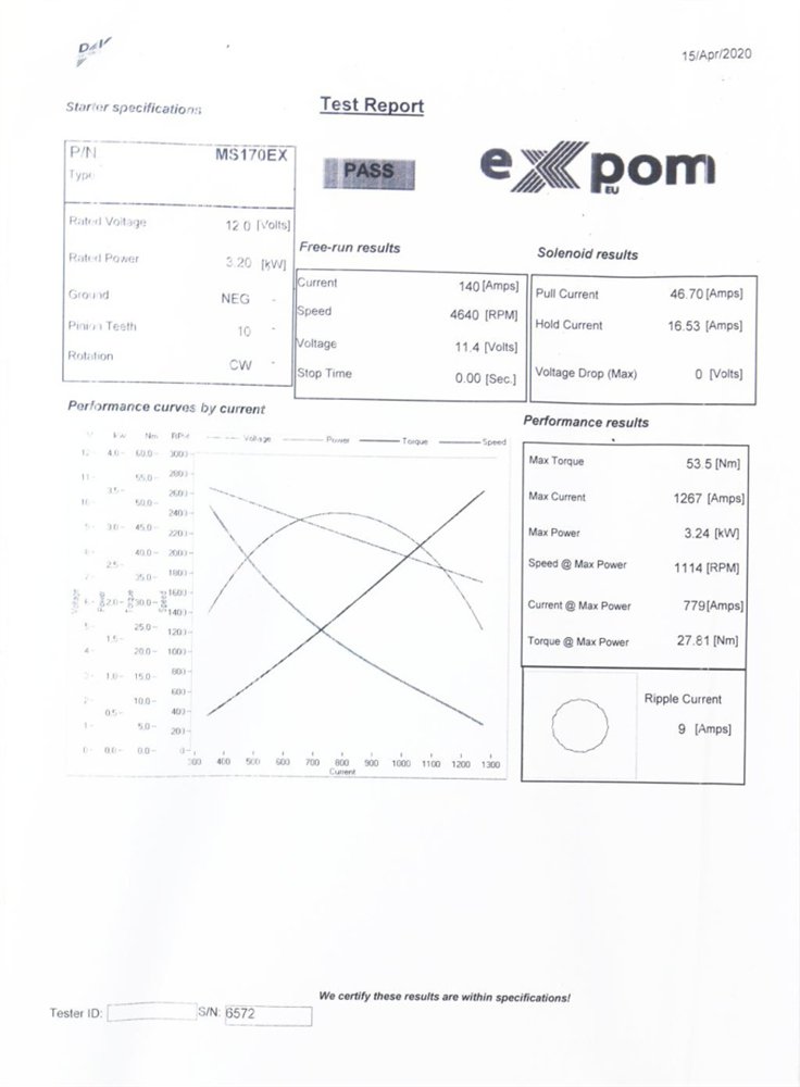 Rozrusznik AZE4217 Nowy Typ EXPOM KWIDZYN eu
