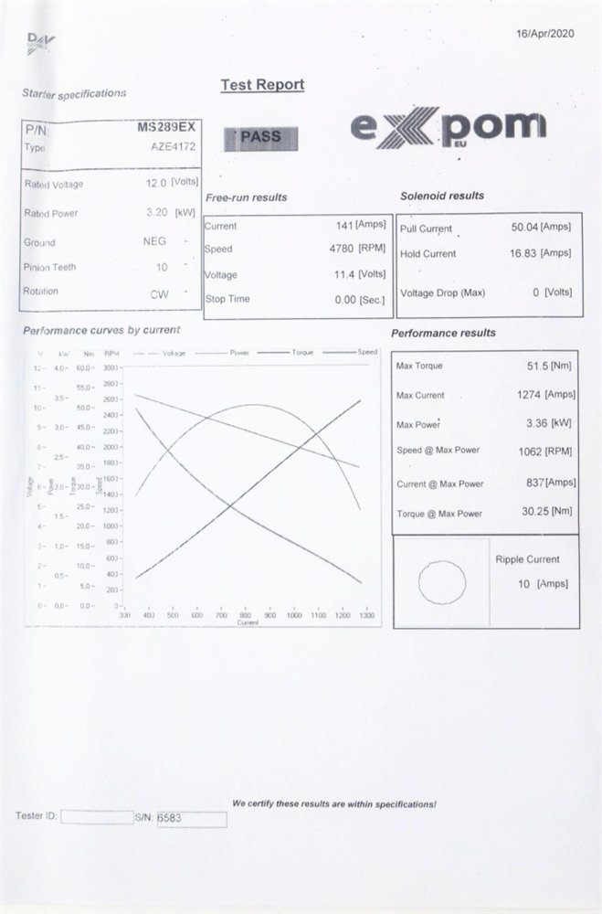 Rozrusznik AZE4172 Nowy Typ EXPOM KWIDZYN eu