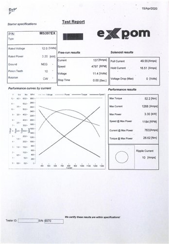 Rozrusznik AZE4171 Nowy Typ EXPOM KWIDZYN eu