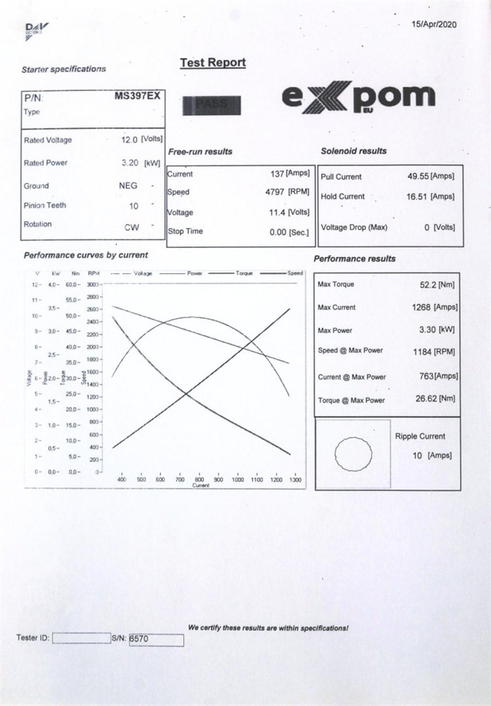 Rozrusznik AZE4171 Nowy Typ EXPOM KWIDZYN eu