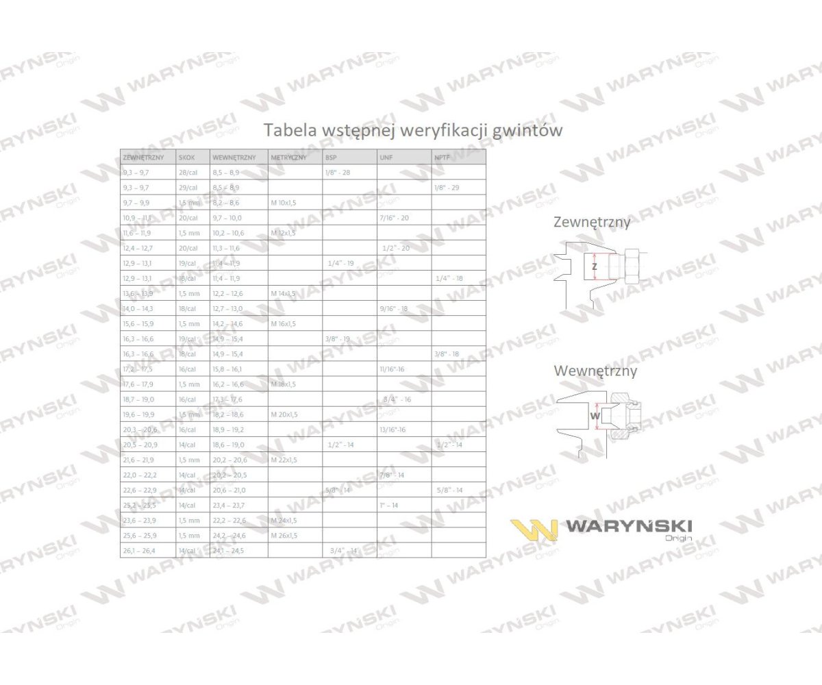 Trójnik hydrauliczny symetryczny metryczny BAB M14x1.5 08L (XEVT) Waryński ( sprzedawane po 2 )