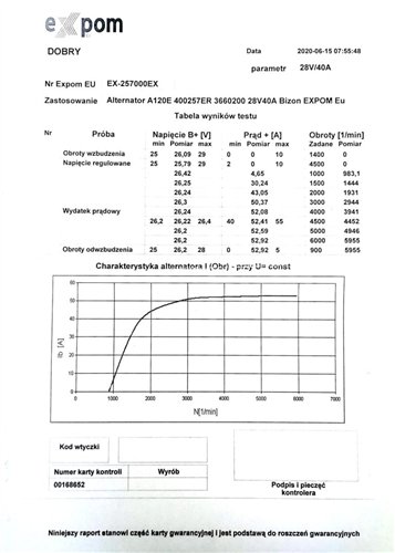 Alternator A120E 400257ER. 3660200 28V 40A Bizon EXPOM KWIDZYN eu