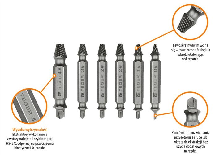 Zestaw wykrętaków do uszkodzonych śrub i wkrętów 6 szt / TEGER
