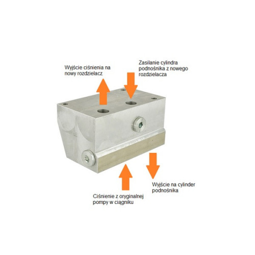 Zestaw zewnętrznego rozdzielacza 2 sekcyjnego 1 sekcja pływająca hydraulika C-360 C-360-3P