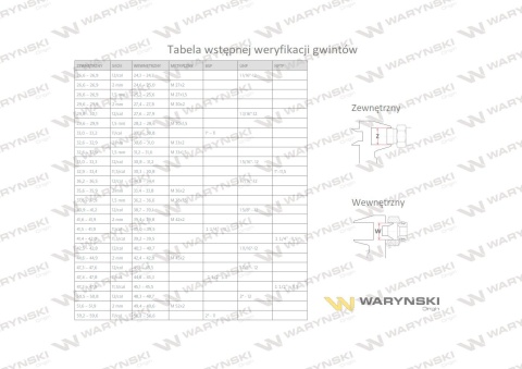 Złączka hydrauliczna redukcyjna calowa BB 9/16" x 3/4" UNF (JIC) Waryński ( sprzedawane po 2 ) Złączka hydrauliczna redukcyjna calowa BB 9/16" x 3/4" UNF (JIC) Waryński ( sprzedawane po 2 )