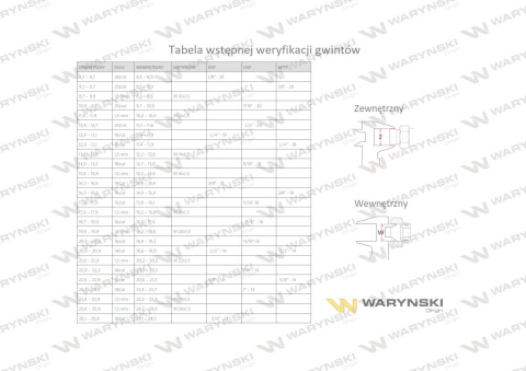 Złączka Oczkowa Fi12-10L (M16X1.5) Waryński ( sprzedawane po 2 ) Złączka Oczkowa Fi12-10L (M16X1.5) Waryński ( sprzedawane po 2 )
