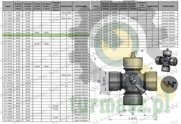 Krzyżak wału 24x61.20 (23.84x61.20) smarowanie centralne Waryński