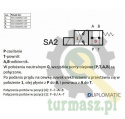 Rozdzielacz (elektrozawór) DL3-SA2/10N-D12 12V DC (cewka x 1) Compact 280bar. 50l/min (do Opryskiwacza) Duplomatic