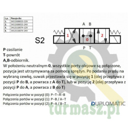 Rozdzielacz (elektrozawór) suwak 