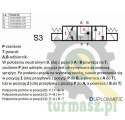 Rozdzielacz (elektrozawór) suwak "Y" DL3-S3/10N-D12 12V DC (cewka x 2) Compact 280bar. 50l/min Duplomatic