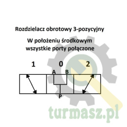 Rozdzielacz hydrauliczny obrotowy kierunkowy zawór trójdrożny 3/4'' 120L